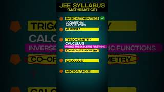Class 11th Important Topics for Class 12th || JEE 2025 Maths