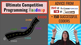 From Beginner to Grandmaster - Complete Roadmap for Competitive Programming