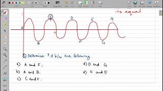 AS level physics phase difference  waves part 2 english