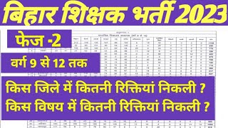 bpsc#sachin #bed #pw #bpscexam2023 #bpscresult2023