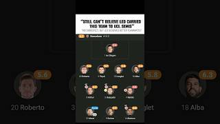 Insane Carry job 🐐 | MESSI #messifans #barcelona #culer #viewsproblem #viral #trendingnow