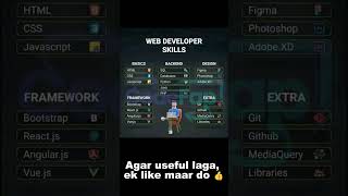 Don't Start Coding Without This! 🤯 Full Web Developer Skill Roadmap