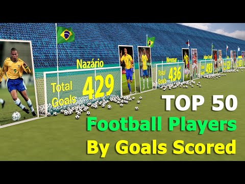 Top 50 football players ranked by goals scored！