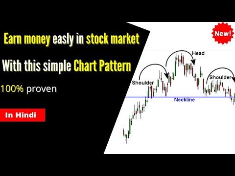 Head and Shoulder Chart pattern full explanation in Hindi | with example in live market | 2021 |