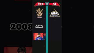 RCB vs GT❓ comparison video #shorts #ipl #cricket #rcb