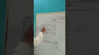 Statices formula by Ranpal sir