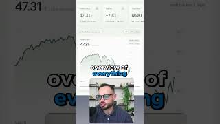 AlphaChaser Trading Bot Bittensor TAO
