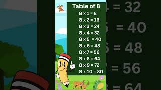 Table of 8 #kidsvideo #nurseryrhymes #mother_learn_kids_at_home #mathematics #mathstables #tables