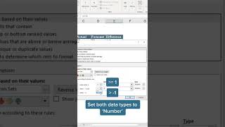 How to visualize forecast vs. actual results in Excel