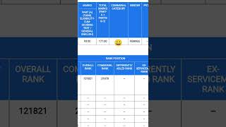 Group 4 result out !!!!#tnpsc #studyhard