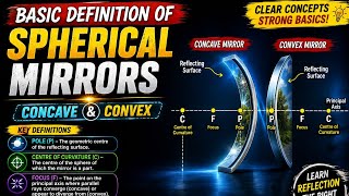 10th Science Light Reflection and Refraction Lecture -3