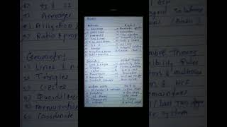 MBA CET syllabus for 2023.24