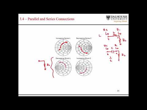 L2.8 Regions on the Smith Chart