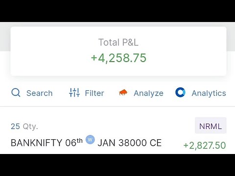 Rs. 4298 running profit on banknifty