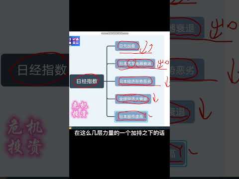 日经指数未来走势研究 #美元指数 #原油期貨 #原油 #日经 #股指