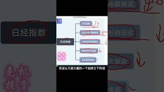 日经指数未来走势研究 #美元指数 #原油期貨 #原油 #日经 #股指
