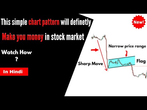 Learn Bearish Flag in Hindi with full explanation | in live market | by The Real Trader