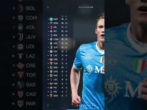 Serie A Table After Round 8 | Latest Serie A Standings & Results #italy #acmilan #juventus