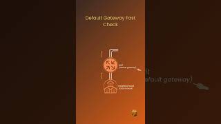Default Gateway Explained Quickly#defaultgateway #networking #CCNA #itfundamentals #learnnetworking