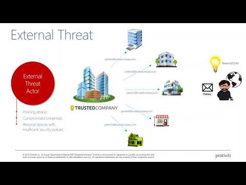 Best Practices for Protecting Your Organization from Security Breaches in Office 365