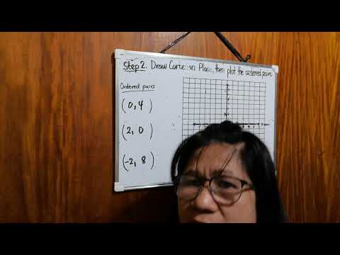 How to Graph Linear Equations in Two Variables, using Points?