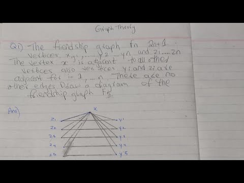How to make friendship graph in Graph Theory |Easy and Simple