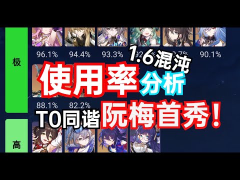 【星穹铁道】1 6混沌回忆使用率！阮梅荣登T0！毁灭三c霸榜主c前三！希尔宝刀未老！