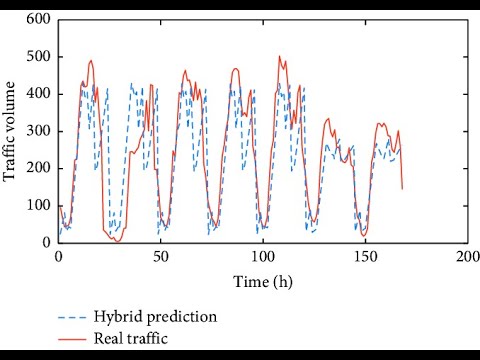 Traffic Amount Forecasting on a Road using Historical Data with MATLAB | MatlabHelpOnline.com