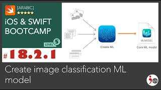 iOS - #18.2.1. Create Image Classification ML Model (Arabic)