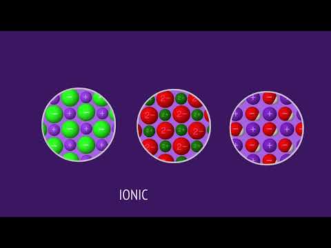 Classifying Matter Overview