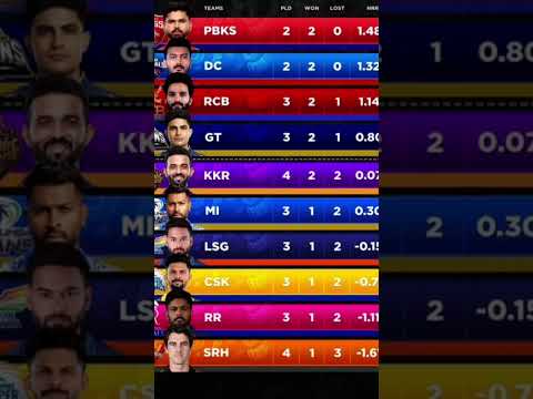 IPL points Table 2025 - After KKR Vs SRH #cricket #ipl #msdhoni #rcb #ipl2025