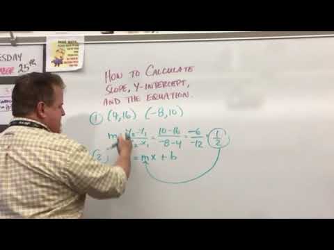 Slope y-intercept and Equation Development