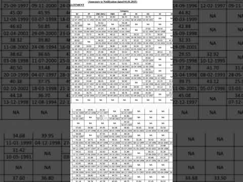 Ibps rrb po final cut off !! #2024 #rrbpo #po