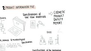 Regulatory Process For Selling Your Cosmetic Products In The EU And UK