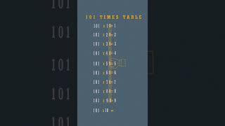 101 times table trick II Samudrala #shorts #maths #timestabletrick