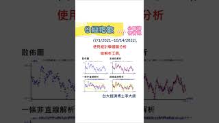 就那麼神奇💟日本股市★日經指數✅長短期趨勢✅短期預測✅驗證預測💟訂閱看更多
