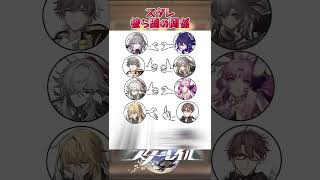 スタレキャラの人間関係＃崩壊スターレイル＃崩スタ＃スタレ#ヘルタ＃honkaistarrail