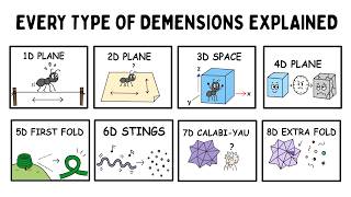 All 11 Dimensions Explained: From a Line to a Theory of Everything