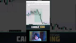 Indicators help you read price trends and signals, so you know when to buy/sell.