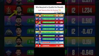Win Required For Each Teams to Qualify For Playoffs📈😱