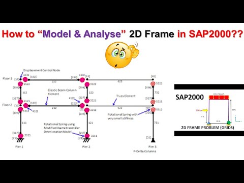 2D Frame Analysis in SAP2000 / Analysis of 2D Frame in SAP2000