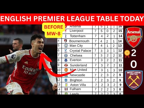 PREMIER LEAGUE TABLE TODAY | UPDATED EPL 2025/26 STANDINGS BEFORE MATCHWEEK 8