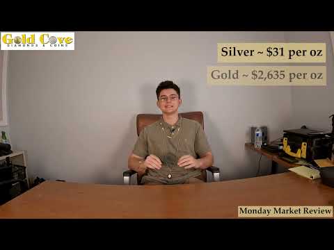 Monday Market Review for September 23rd, 2024!