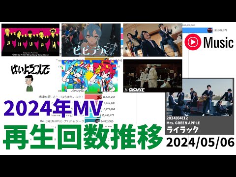 Total Views of MV Released in 2024 on YouTube (Japan)
