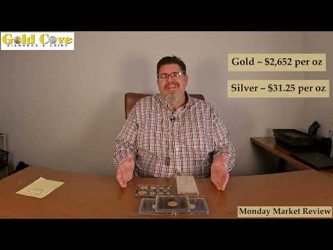 Monday Market Review for October 14th, 2024!