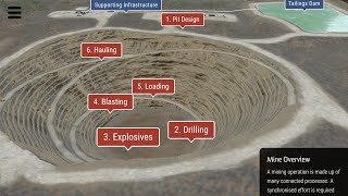 Lithium Open Pit Mining Method AR Experience