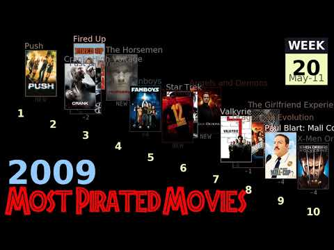 2009 Most Pirated Movies