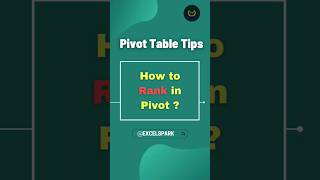 Rank Your Excel Data in Pivot Table l How to calculate Rank in Excel #shorts #excel #viralshorts