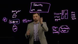 Forcepoint Cloud Security Game Plan | 1 -  Building an Adaptive Zero Trust Architecture