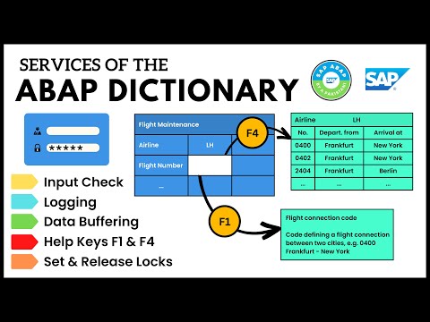 Services of the ABAP Dictionary | Describing the ABAP Dictionary | TAW10 Part II | Unit 1 | SAP